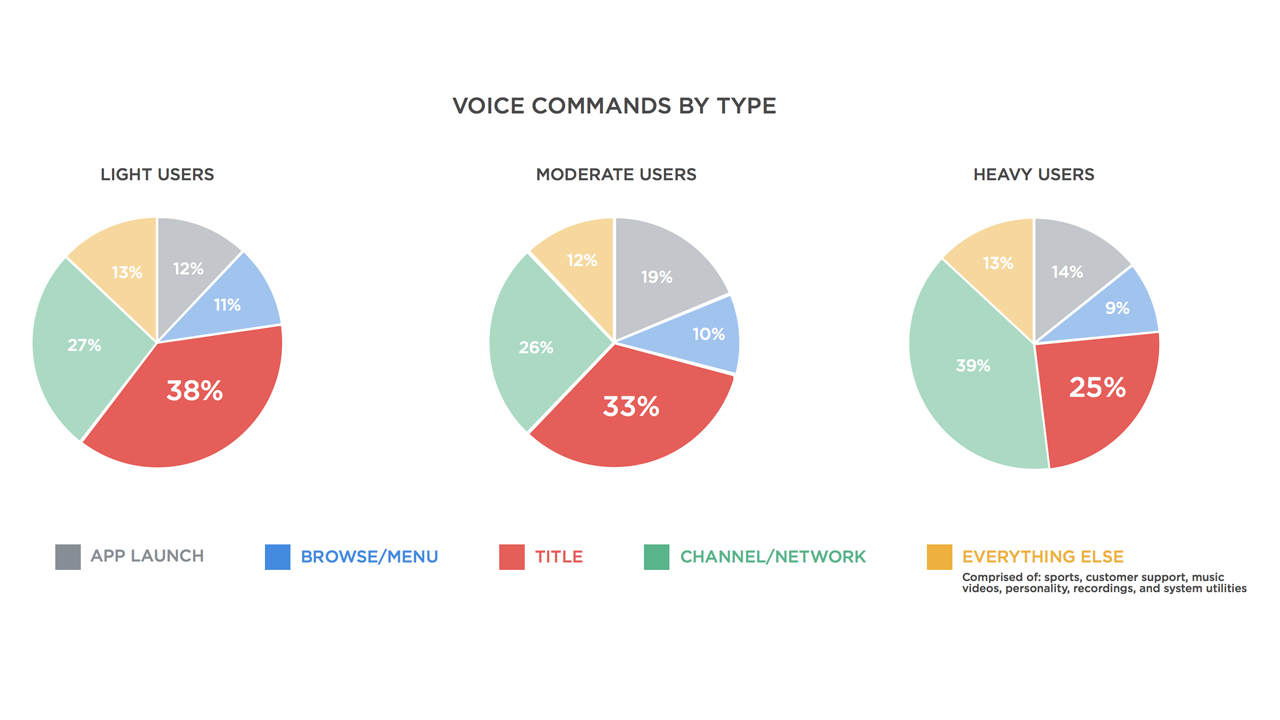 heuristic evaluation